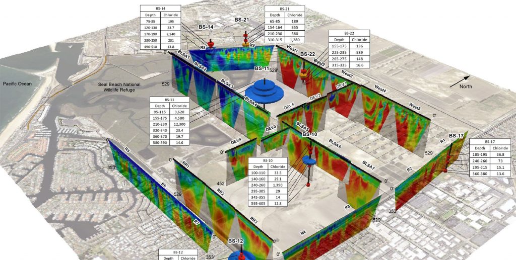 ERT Survey to Map Saltwater Intrusion in a Coastal Aquifer