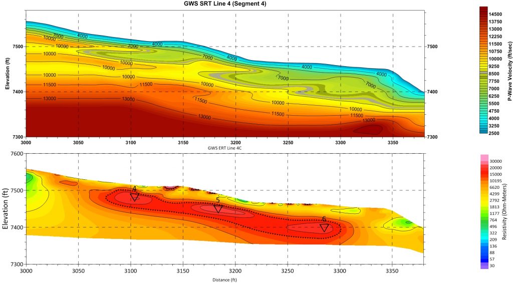 Seismic Refraction Tomography (Top) and Electrical Resistivity Tomography (Bottom) Survey Mapping Potential Karst Features in Aggregate Mining Area