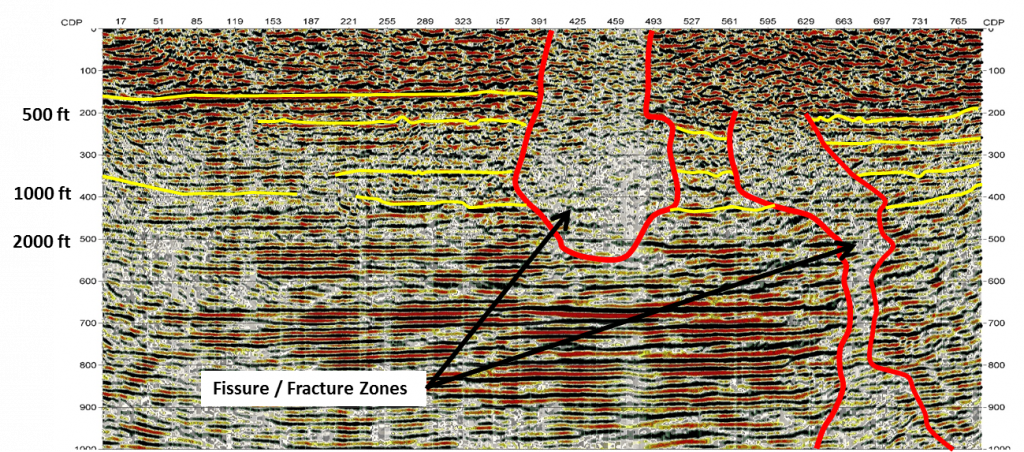 Mapping Karst and Fracture Zones to Depths of move than 2,000 ft to Map Regional Subsidence Problems